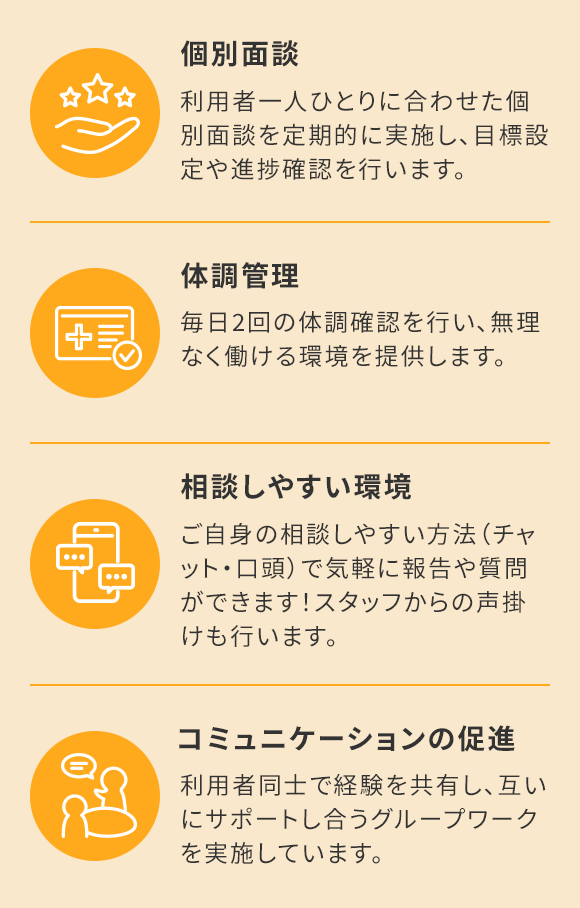 POINT/「サテラボ」という仕組みは、通常の一般就労と異なり雇用元は全国各地の一般企業、就労場所は弊社サテライトオフィスとなります。/就業後はスタッフが業務面、精神面、企業とのやりとりの仲介役を担います。/就職先の企業に直接言いづらいことでもまずは弊社スタッフに相談できます。