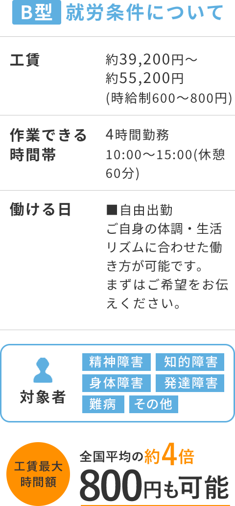 B型就労条件について