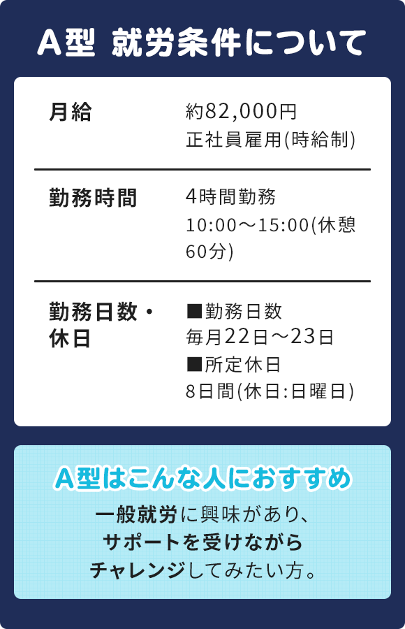 A型就労条件について